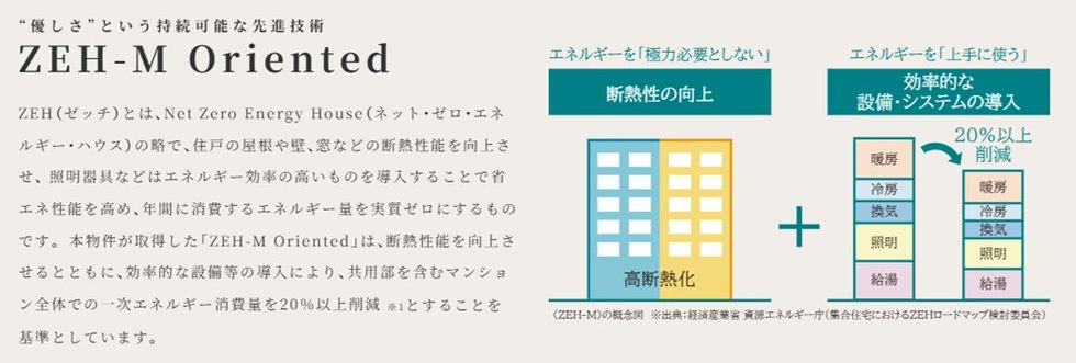 エステムコート三田ザ・クラブハウス