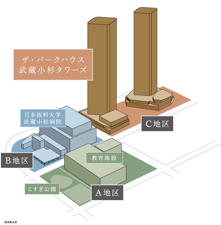 ザ・パークハウス 武蔵小杉タワーズ