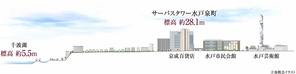 サーパスタワー水戸泉町