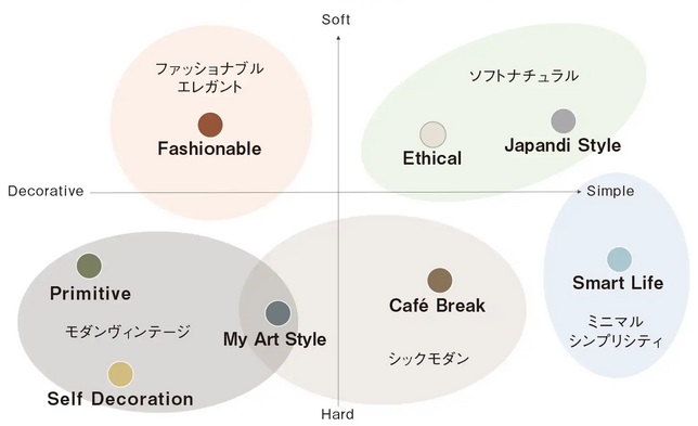 イニシア調布ステーションサイト