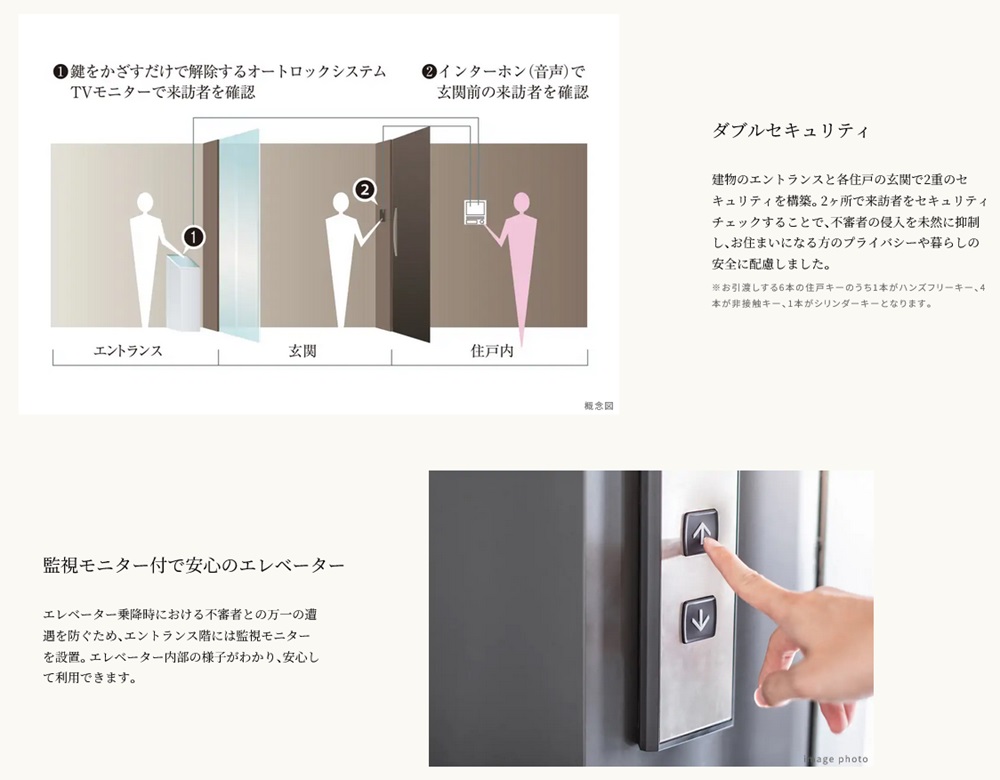 イニシア調布ステーションサイト
