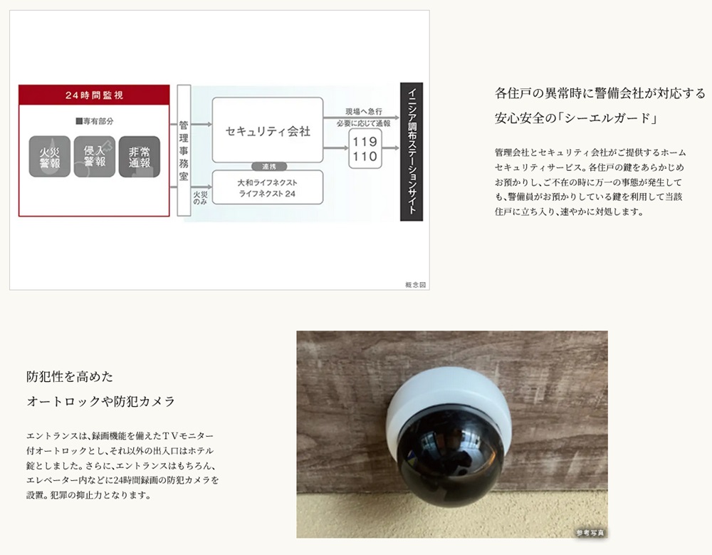 イニシア調布ステーションサイト
