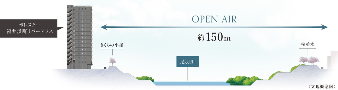 ポレスター福井浜町リバーテラス