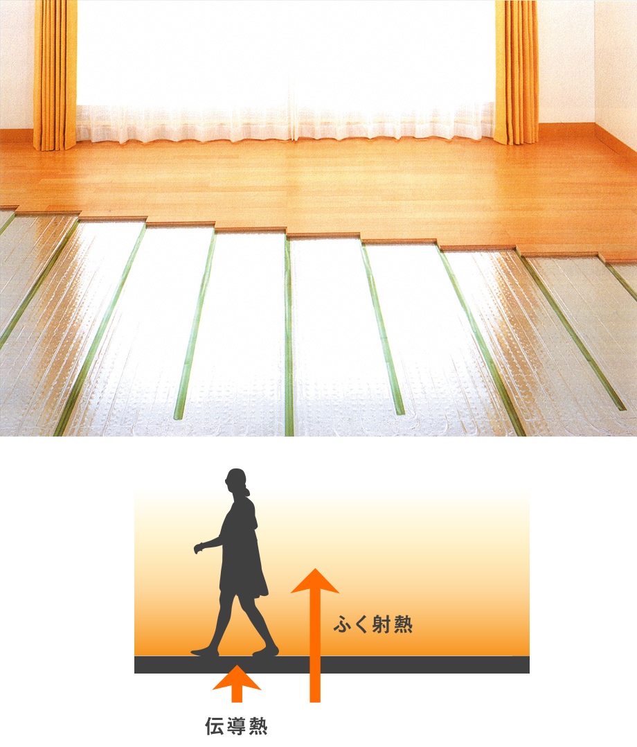 ブランシーズ城野駅