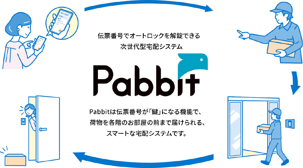 ブランシーズ城野駅