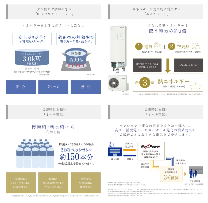シエリア杉並高井戸