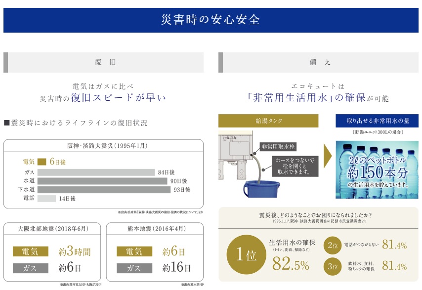 シエリア杉並高井戸