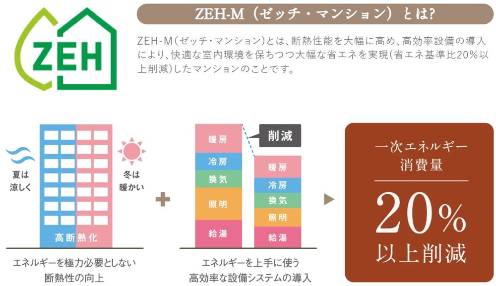 グランドパレス博多板付テラス