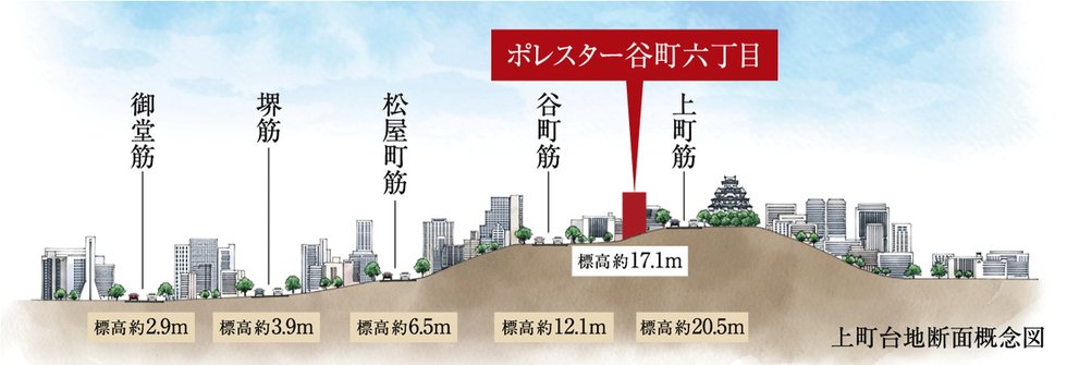 ポレスター谷町六丁目