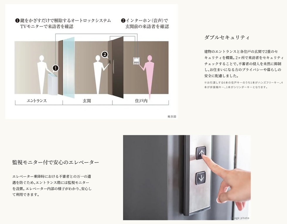 イニシア調布ステーションサイト