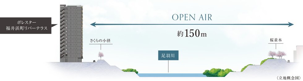 ポレスター福井浜町リバーテラス