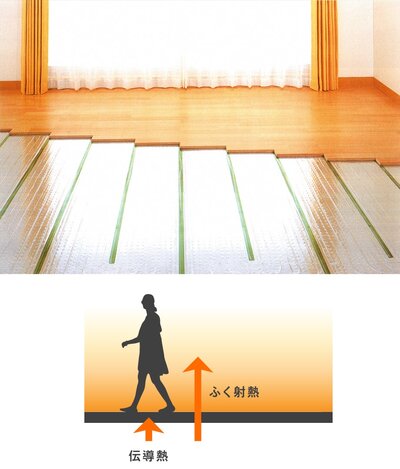 ブランシーズ城野駅