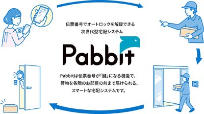 ブランシーズ城野駅