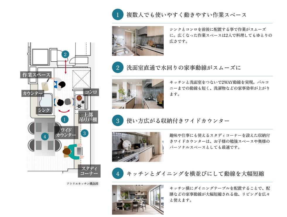 サンリヤン堺