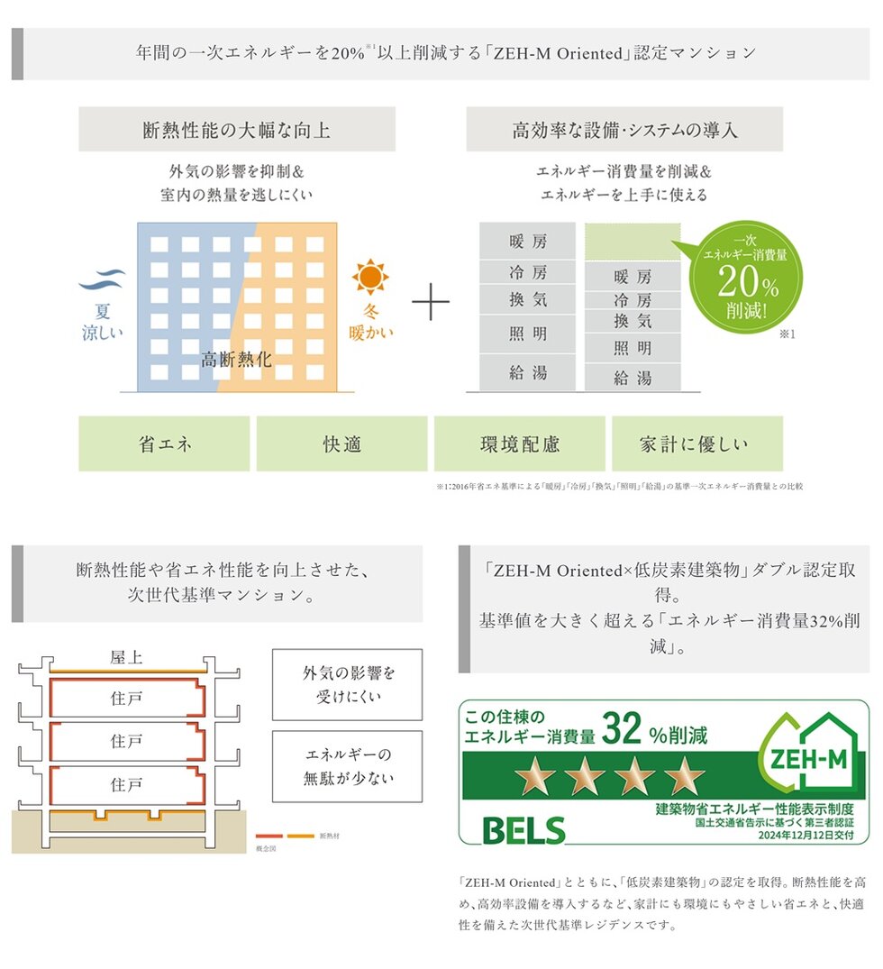 シエリア杉並高井戸