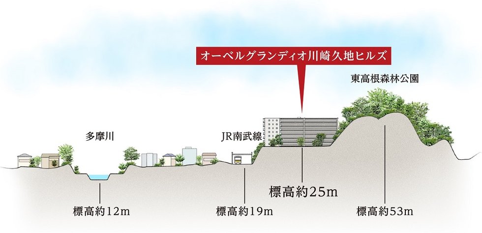 オーベルグランディオ川崎久地ヒルズ