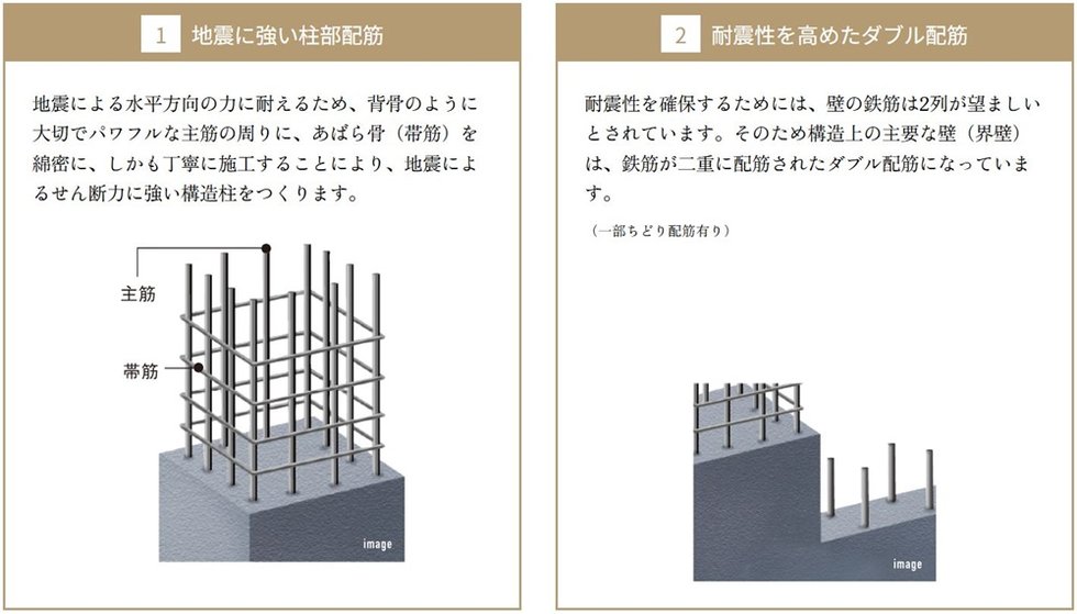 グランドパレス防府タワー
