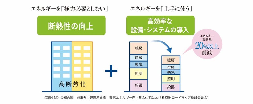 サーパス伏石中央公園南