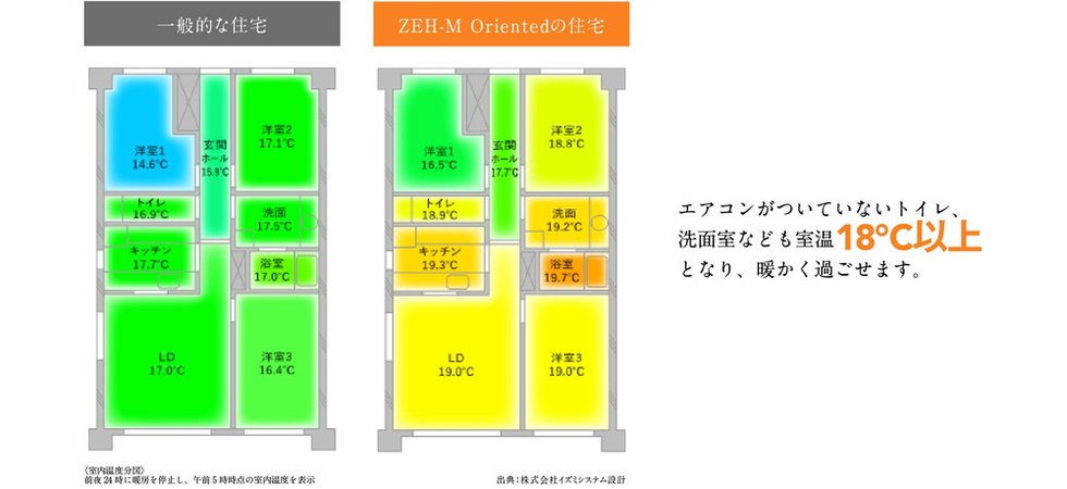 サーパス伏石中央公園南