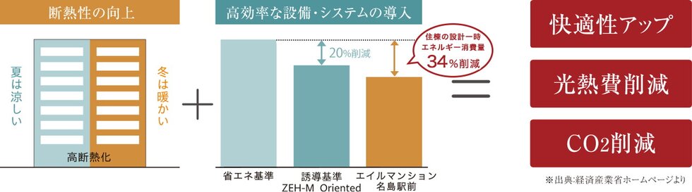 エイルマンション名島駅前