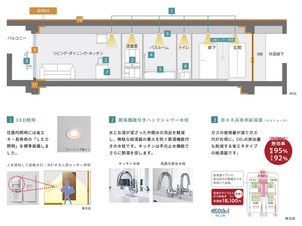 エイルマンション名島駅前