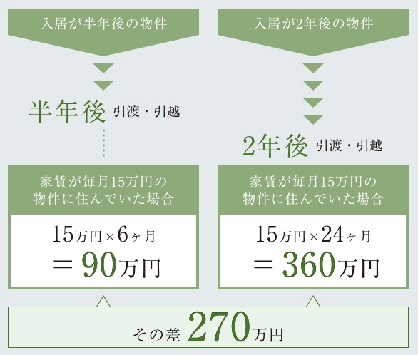ルフォンリブレ板橋本町