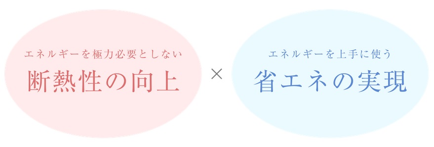 ルフォンリブレ板橋本町