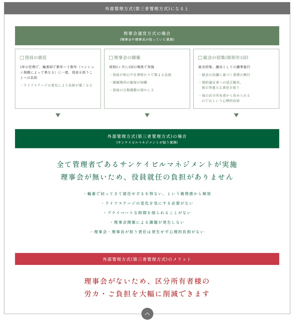 ルフォンリブレ板橋本町