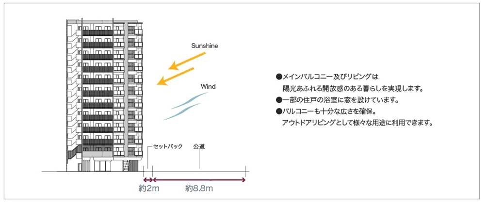 レジデンシャルメゾン住吉サウス