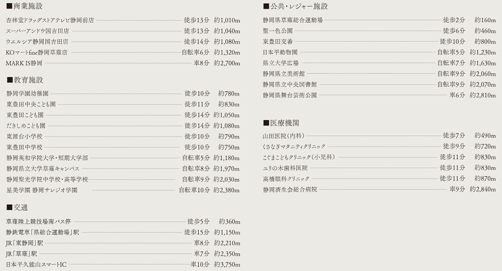 エンブル・パーク＆レジデンス駿河池田