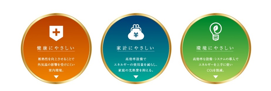 サーパス大分金池