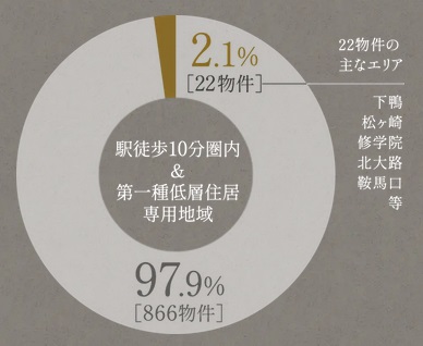 京都・四季の奥座敷プロジェクト