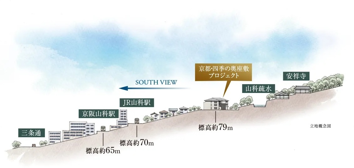 京都・四季の奥座敷プロジェクト