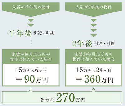 ルフォンリブレ板橋本町