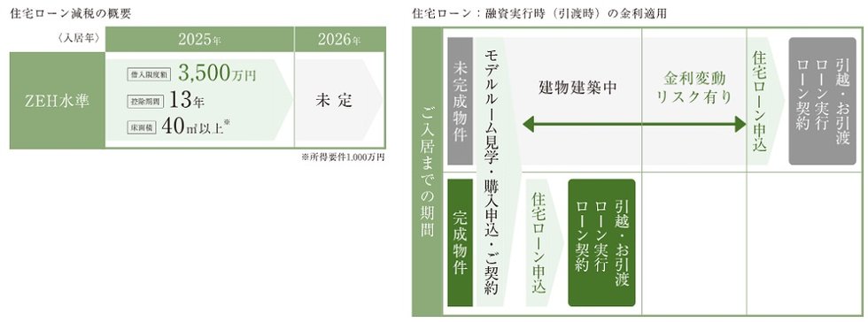 ルフォンリブレ板橋本町