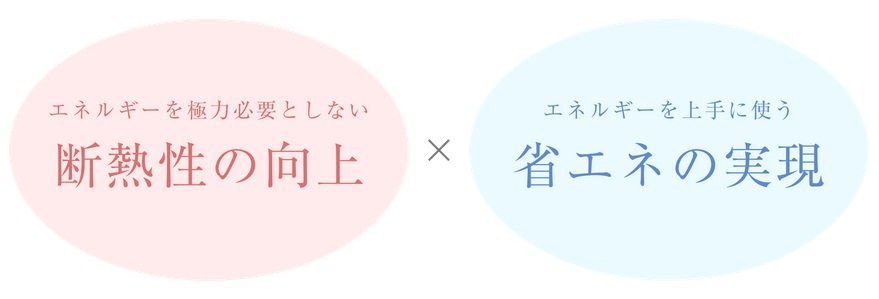 ルフォンリブレ板橋本町