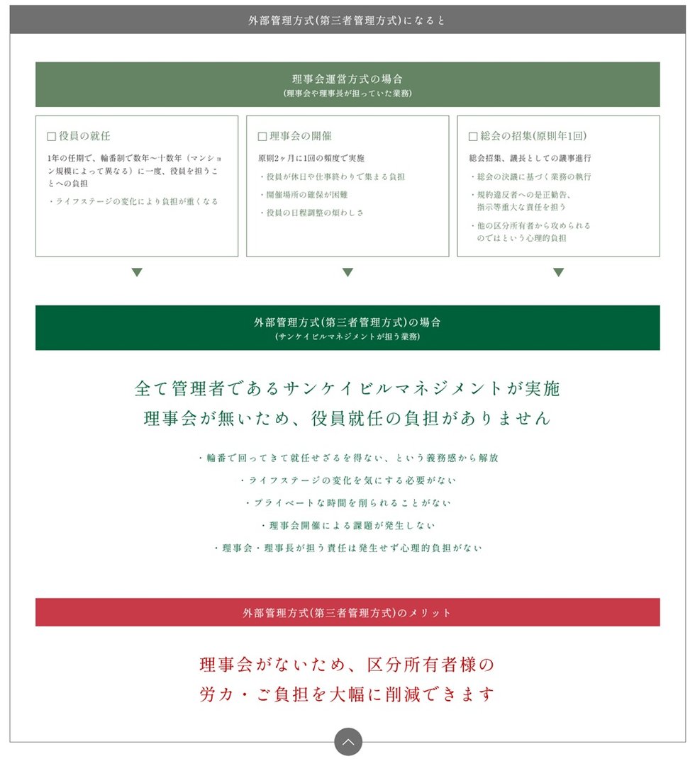 ルフォンリブレ板橋本町