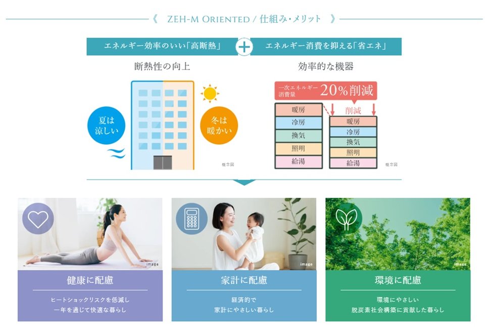 サンパークシティ香椎