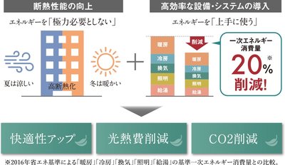 クレアホームズ道後西 ザ・レジデンス