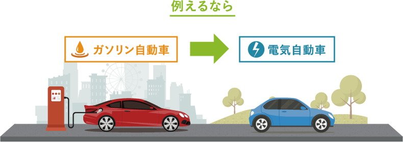 サーパス大分金池