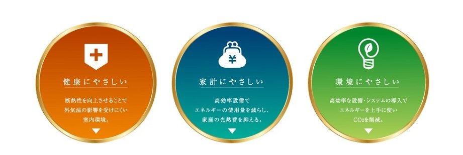 サーパス大分金池