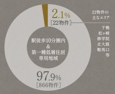京都・四季の奥座敷プロジェクト