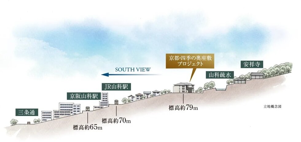 京都・四季の奥座敷プロジェクト