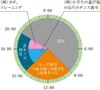 オハナ 松戸ガーデニア