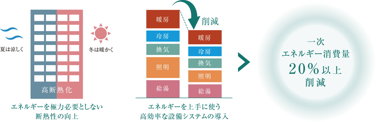 グラディス富山 碧ノ杜