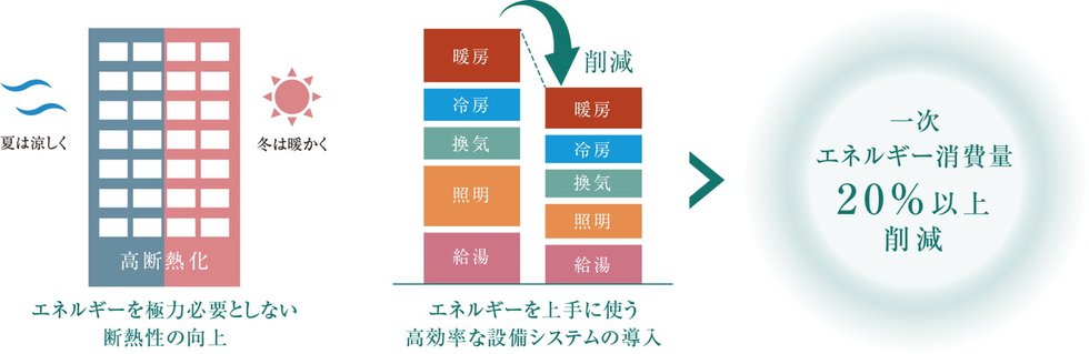 グラディス富山 碧ノ杜