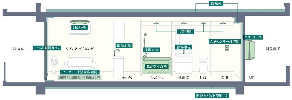 グラディス富山 碧ノ杜