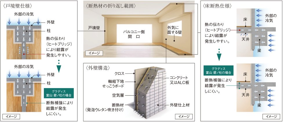 グラディス富山 碧ノ杜