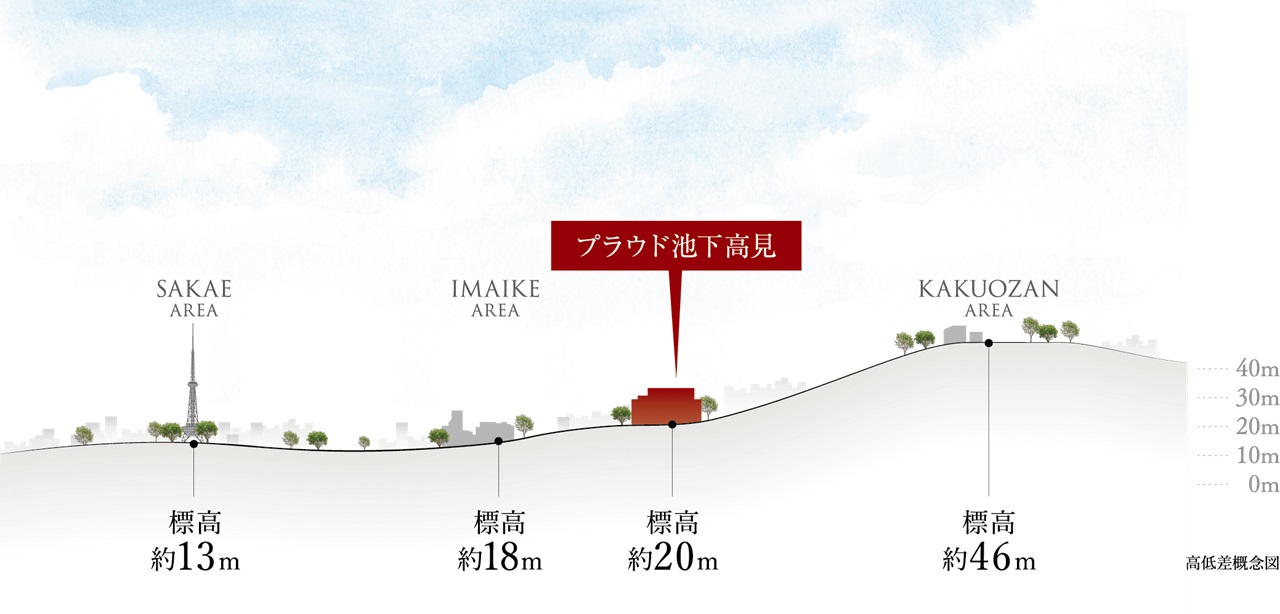 プラウド池下高見