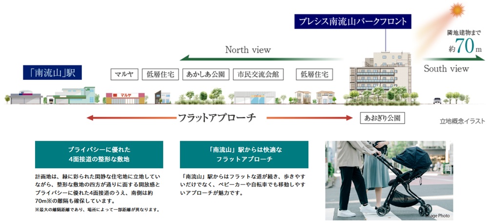 プレシス南流山パークフロント